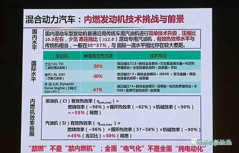 混合动力汽车：内燃发动机技术挑战与前景