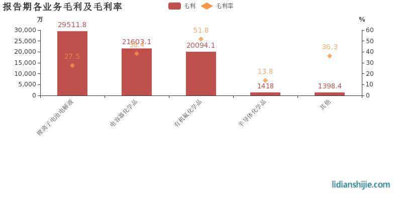 深圳新宙邦科技股份有限公司2018年业绩