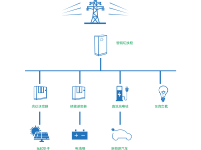 拓邦 电力储能锂电池 智能微网