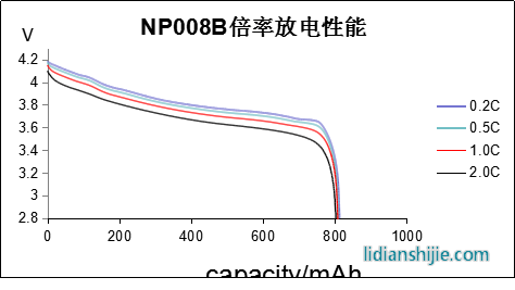 NP038B倍率放电性能