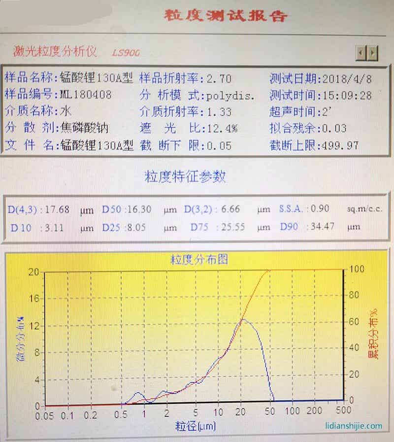 产品粒度分布图