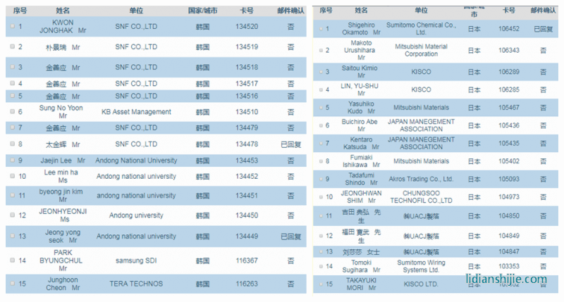 振威锂电展海外观众预登记（部分）