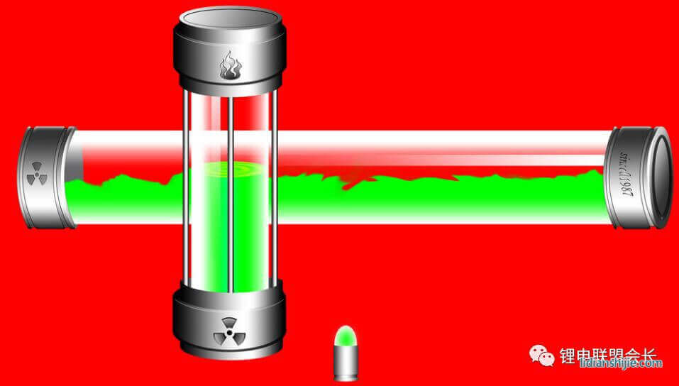 锂离子电池电解液的组成