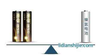 南孚5号锂可充电池