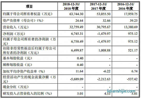 服务锂电企业的天奈科技踩雷坚瑞沃能，至今还在叫卖抵债大巴车