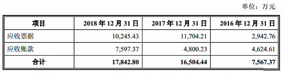 服务锂电企业的天奈科技踩雷坚瑞沃能，至今还在叫卖抵债大巴车