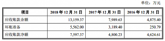 服务锂电企业的天奈科技踩雷坚瑞沃能，至今还在叫卖抵债大巴车