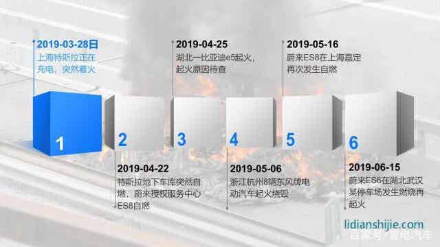叠片工艺引领锂电时代 安全续航得大幅提升
