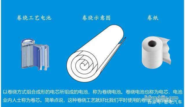 叠片工艺引领锂电时代 安全续航得大幅提升