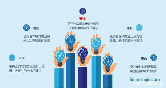 叠片工艺引领锂电时代 安全续航得大幅提升