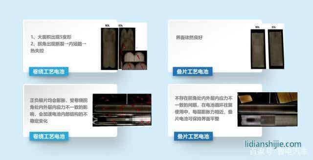 叠片工艺引领锂电时代 安全续航得大幅提升