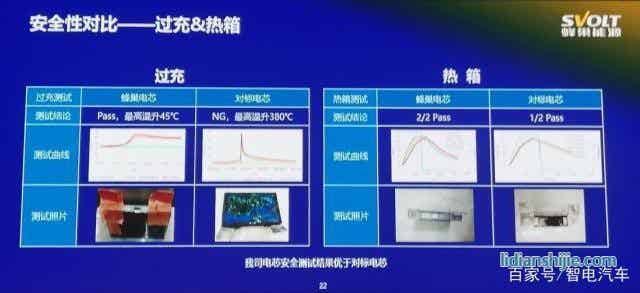 叠片工艺引领锂电时代 安全续航得大幅提升