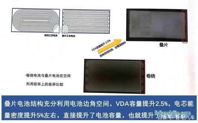 叠片工艺引领锂电时代 安全续航得大幅提升