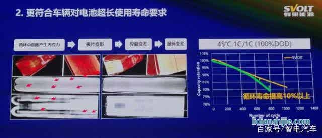 叠片工艺引领锂电时代 安全续航得大幅提升