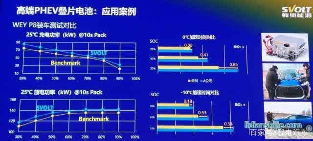 叠片工艺引领锂电时代 安全续航得大幅提升