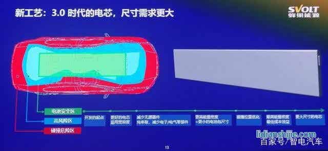 叠片工艺引领锂电时代 安全续航得大幅提升