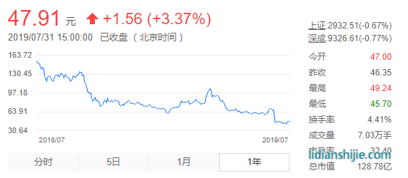 寒锐钴业[300618]锂电股票近一年行情