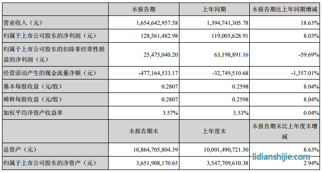 北方华创（002371）发布2019年半年度报告