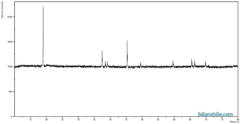 贵州振华新材料钴酸锂TO4SKB XRD图谱