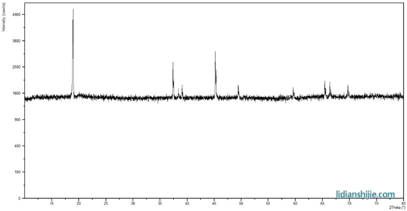 贵州振华新材料钴酸锂T09SKM XRD图谱