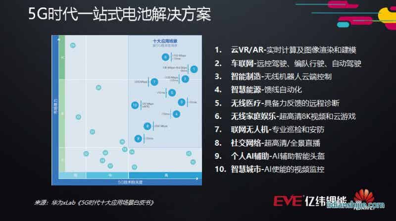 华为xLab《5G时代十大应用场景白皮书》