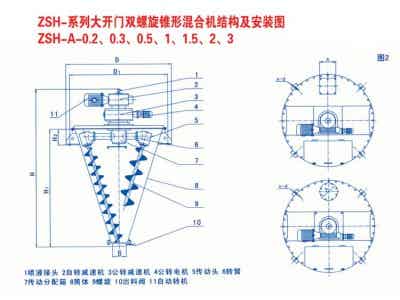 凯日机械 锂电设备 凯日ZSH型大开门双螺旋锥形混合机