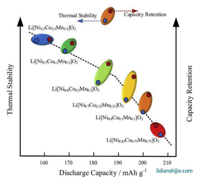 锂离子电池全生命周期衰降机理及应对方法