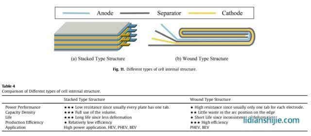 锂离子电池全生命周期衰降机理及应对方法