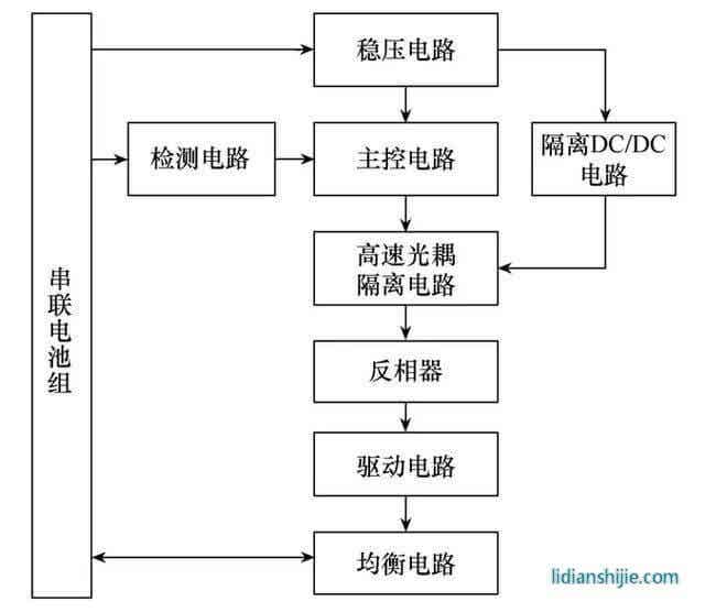 系统总体结构图
