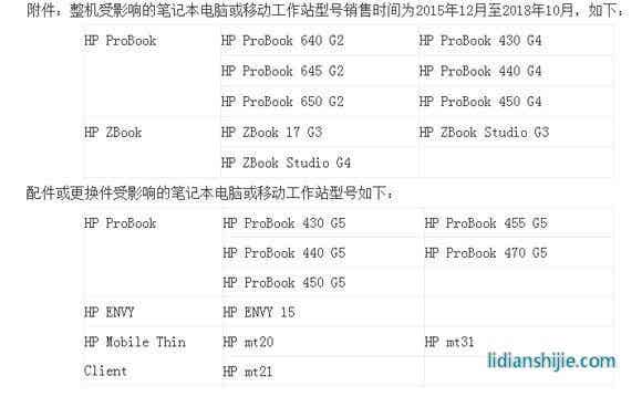 中国惠普有限公司召回部分笔记本用电池组