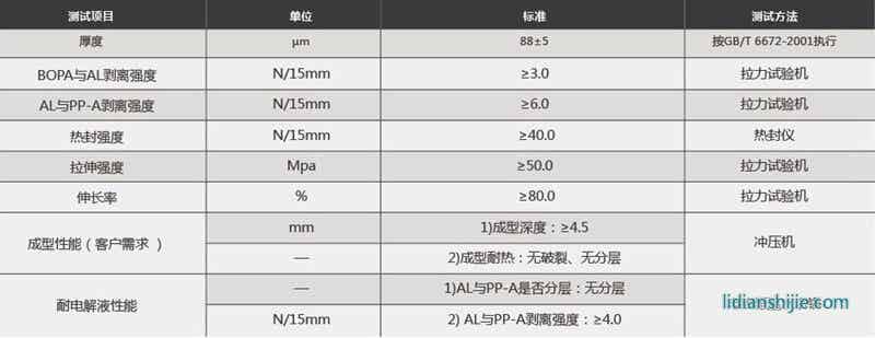 苏达汇诚锂电池铝塑膜EK88性能参数