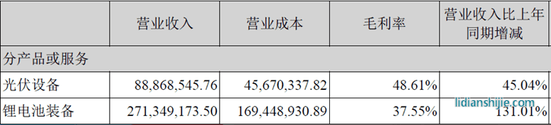 先导智能发布2016年半年度报告