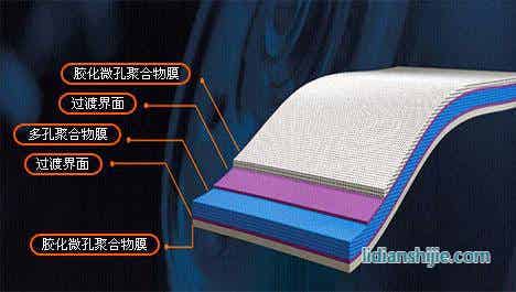 锂离子电池隔膜