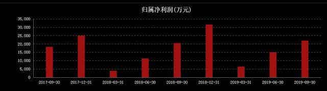 锂电明星股爆黑天鹅，市值一度蒸发13亿元