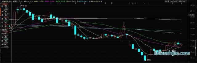 锂电明星股爆黑天鹅，市值一度蒸发13亿元