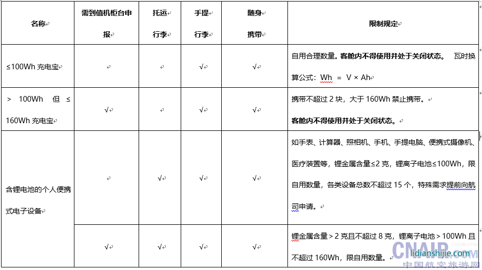 常见锂电池设备的携带、托运规定