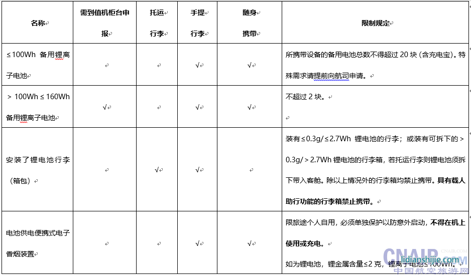常见锂电池设备的携带、托运规定
