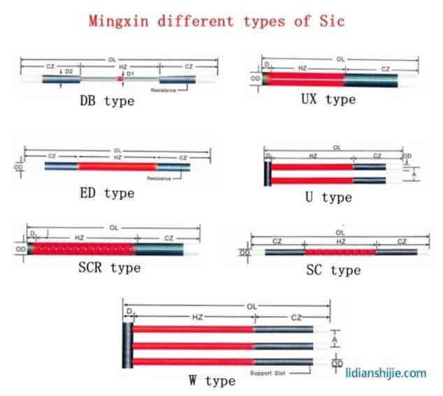 铭鑫电热材料 等直径硅碳棒