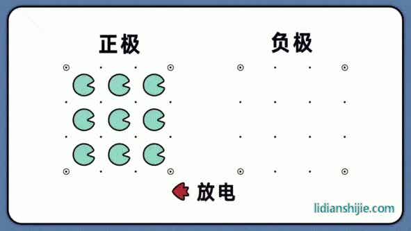 锂离子电池原理