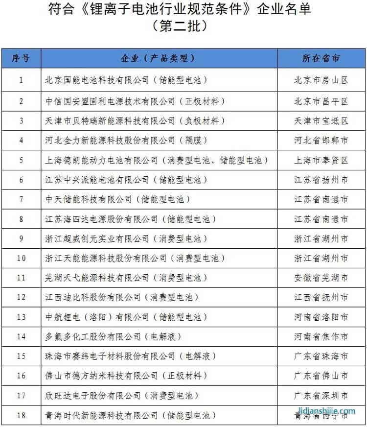 《锂离子电池行业规范条件》的企业名单（第二批）