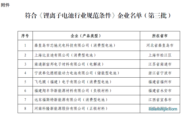 《锂离子电池行业规范条件》企业名单（第三批）