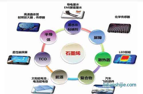 锂离子电池负极材料