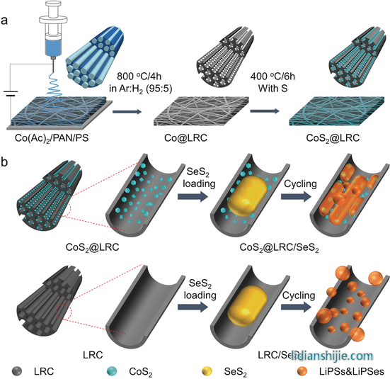合成过程示意图