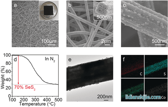 CoS2@LRC/SeS2电极的表征