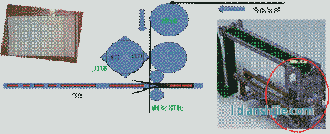 包板部分工作示意图