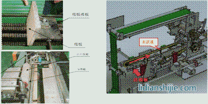 一工位送片部分工作示意图