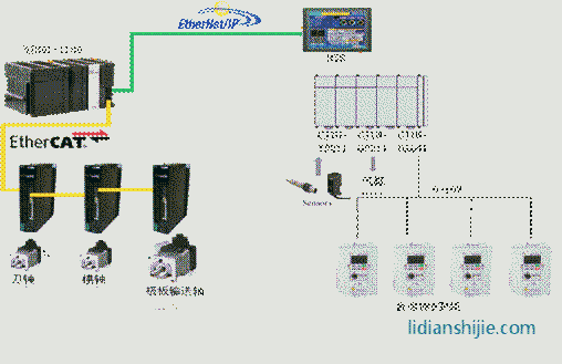 系统硬件配置图