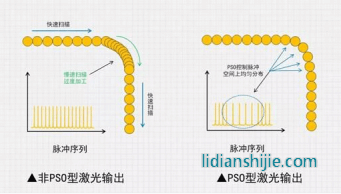 利元亨激光焊接设备