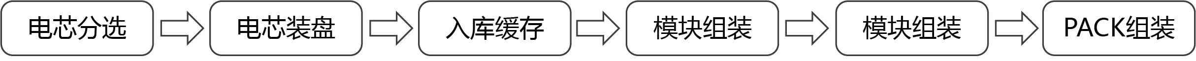 整线工艺流程