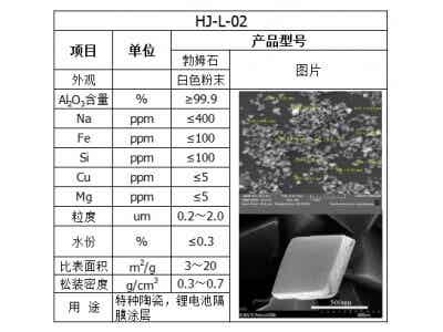 恒嘉科技勃姆石批量供应